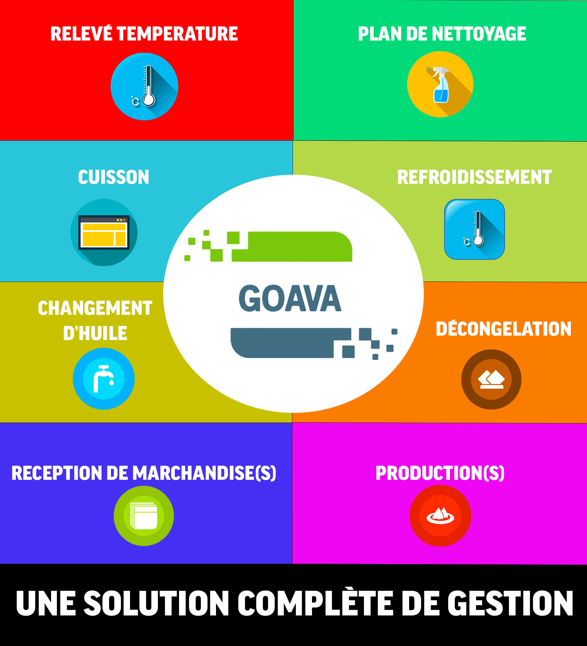 https://solution-goava.fr/wp-content/uploads/2023/04/HYGIENNE.jpg